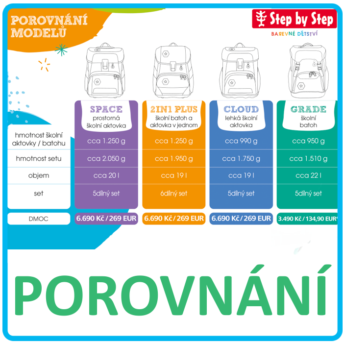 Porovnání modelů Step by Step